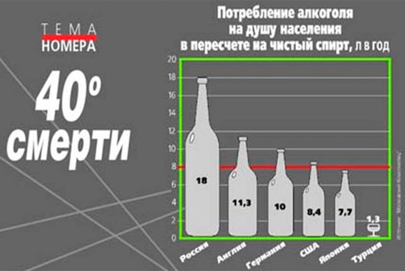 потребление алкоголя в России по сравнению с другими странами